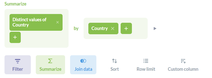 hard coded dashboard