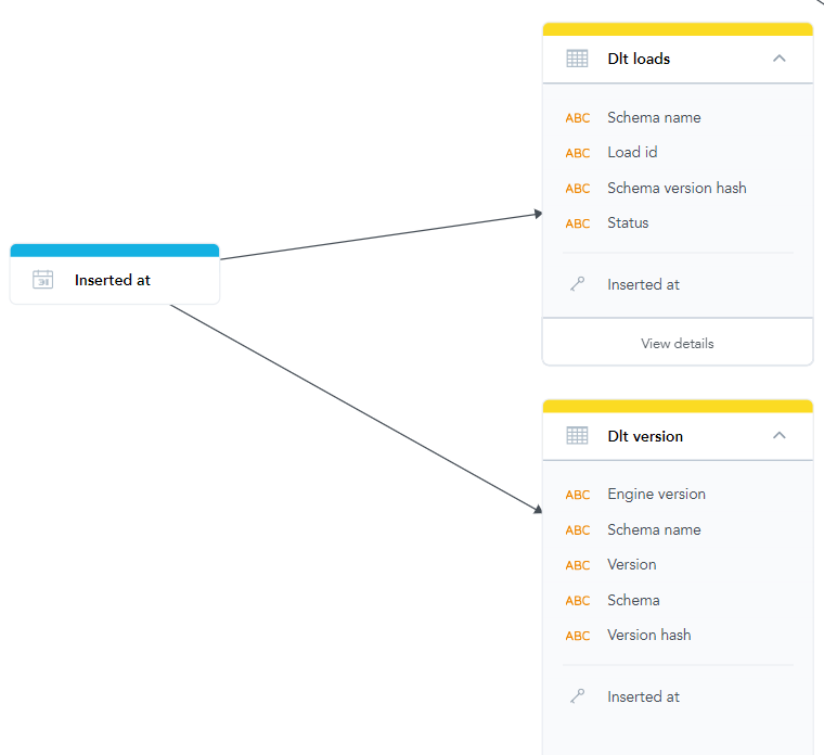 hard coded dashboard