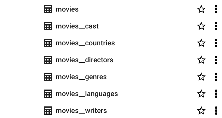 BigQuery Table Overview