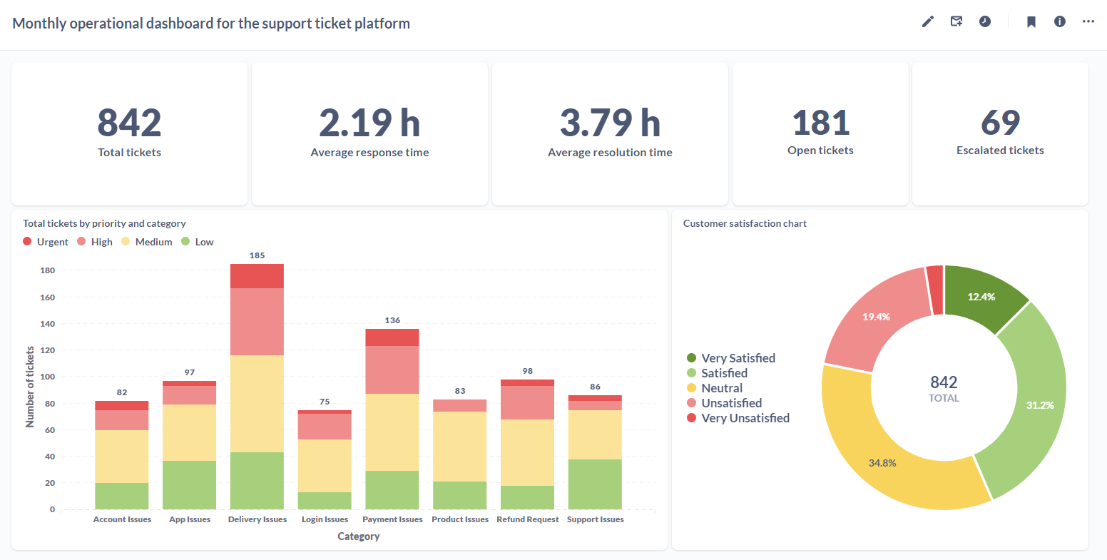 customer-support-platform-dashboard